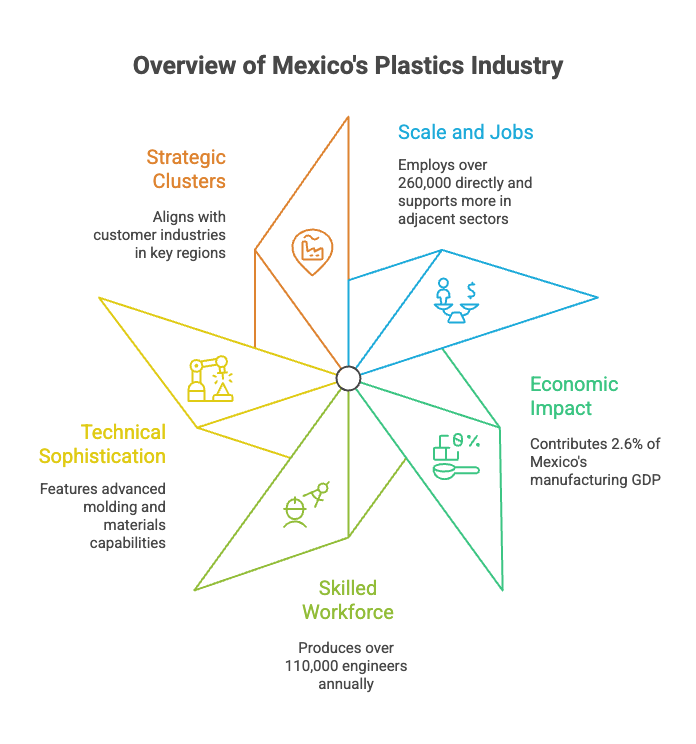 Key statistics illustrate the depth of this ecosystem